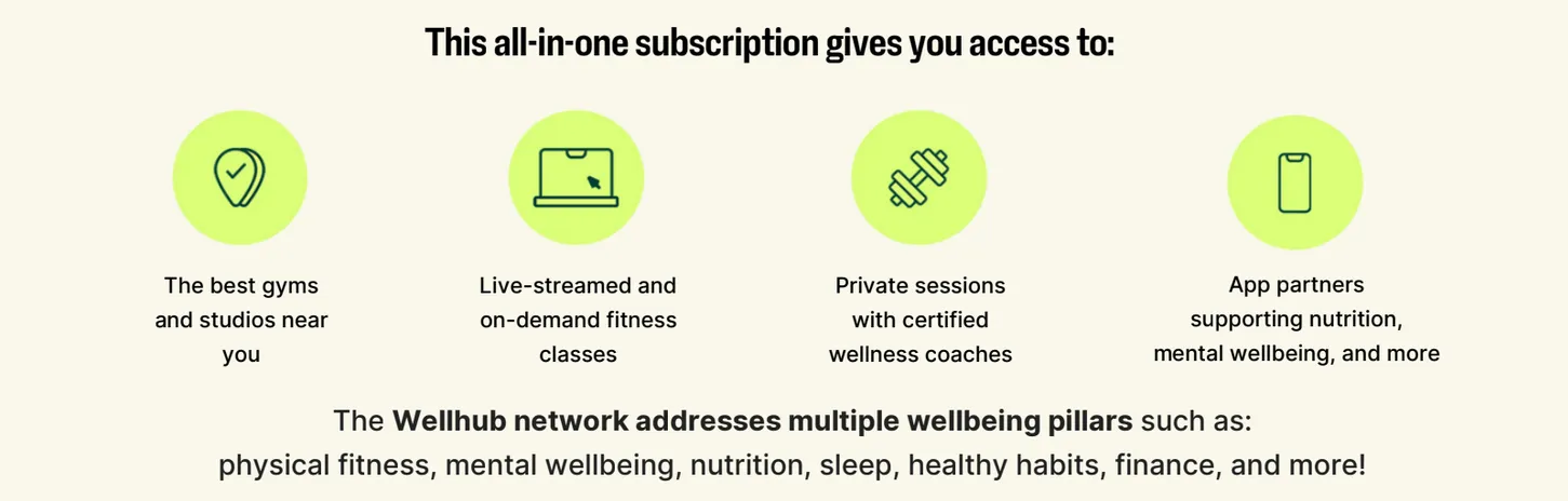 Image from Wellhub outlining the benefits of a subscription, including access to gyms, online classes, private coaching sessions, and app wellness partners